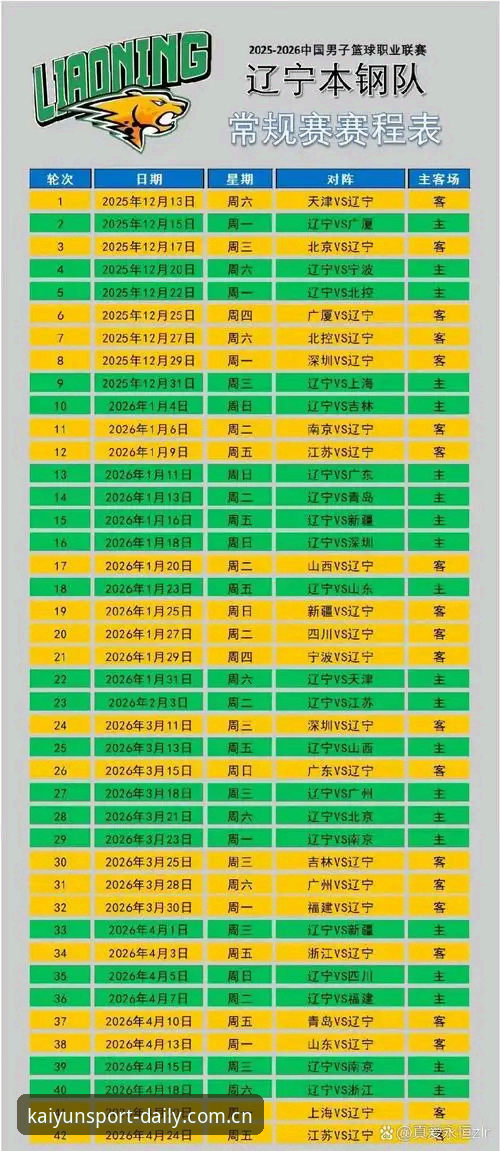 Kaiyun体育平台篮球赛程数据更新迟缓？2026最新版本完整指南